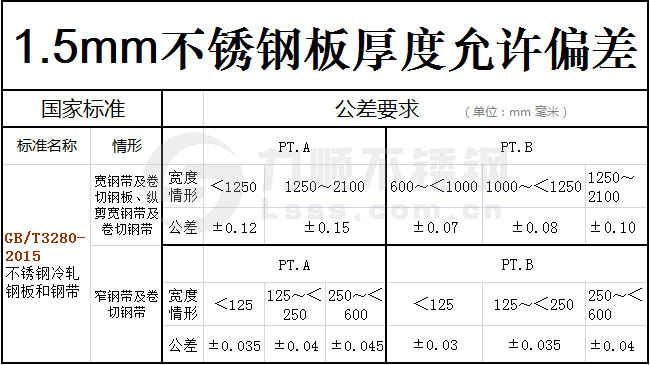 1.5mm不锈钢板实际厚度国家标准